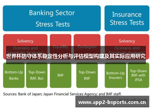 世界杯防守体系稳定性分析与评估模型构建及其实际应用研究