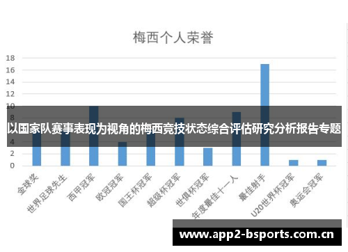 以国家队赛事表现为视角的梅西竞技状态综合评估研究分析报告专题 以国家队赛事表现为视角的梅西竞技状态综合评估研究分析报告专题